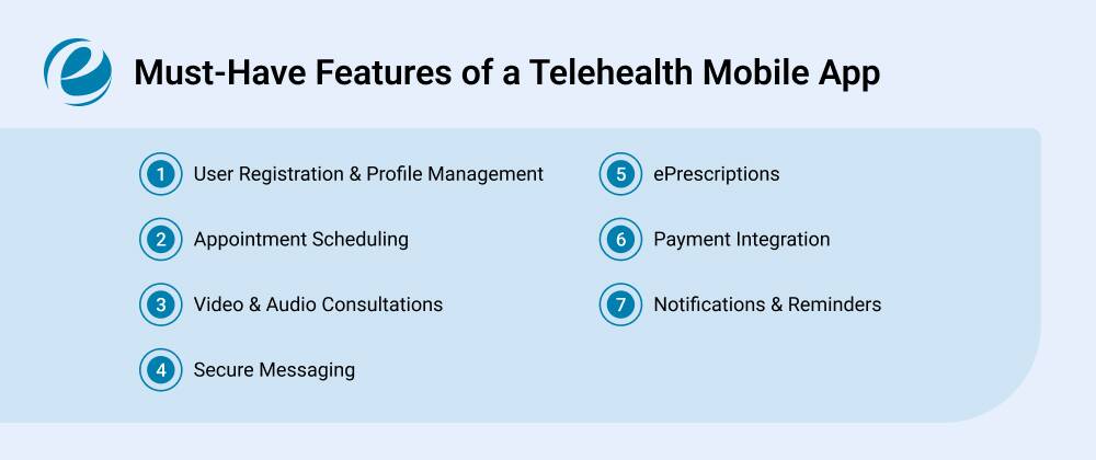 Must-Have Features of a Telehealth Mobile App