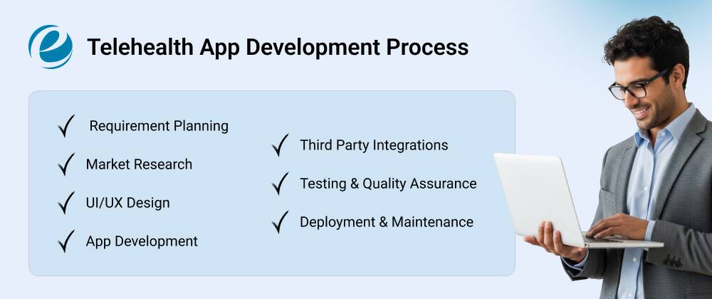 Telehealth App Development Process