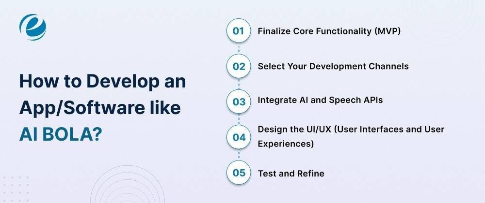 How to Develop an App/Software like AI BOLA