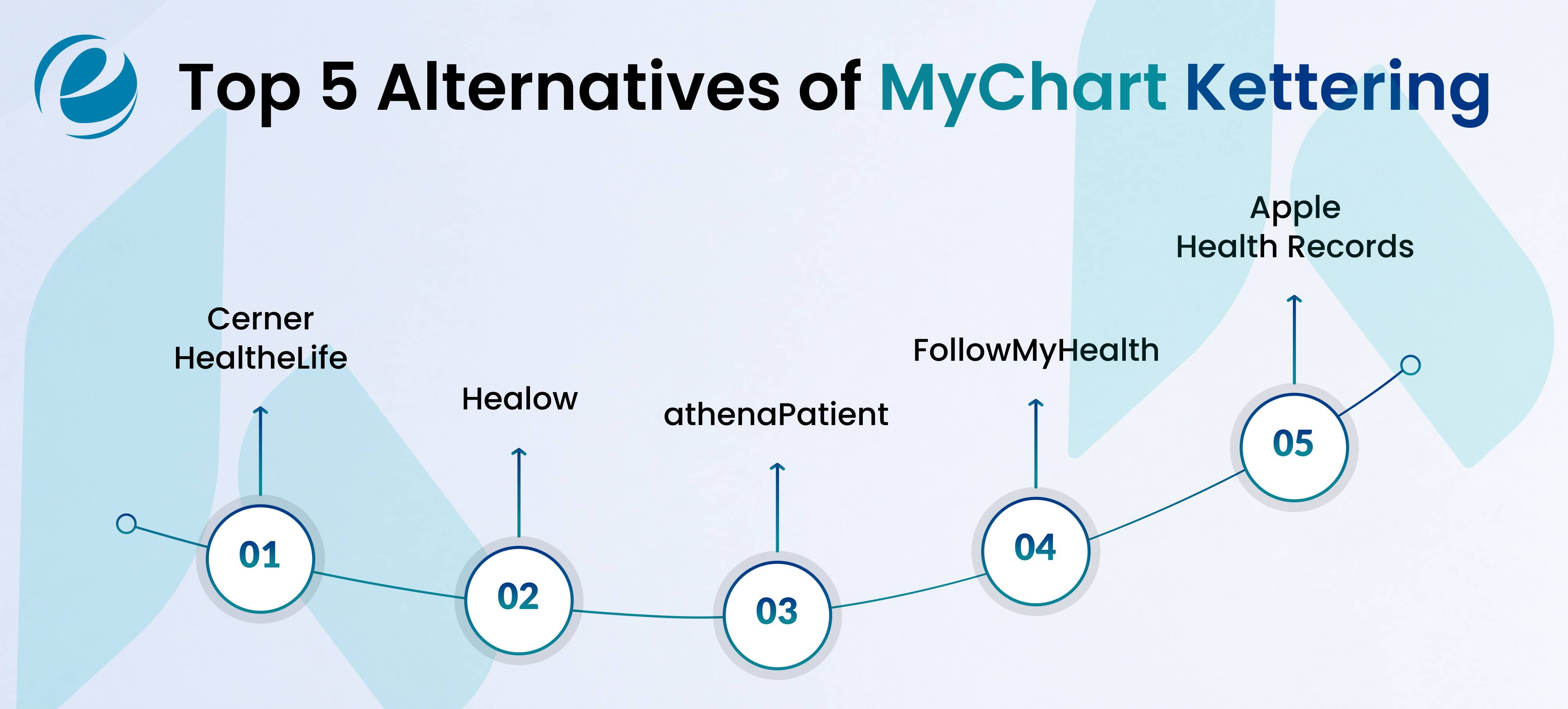 MyChart Kettering