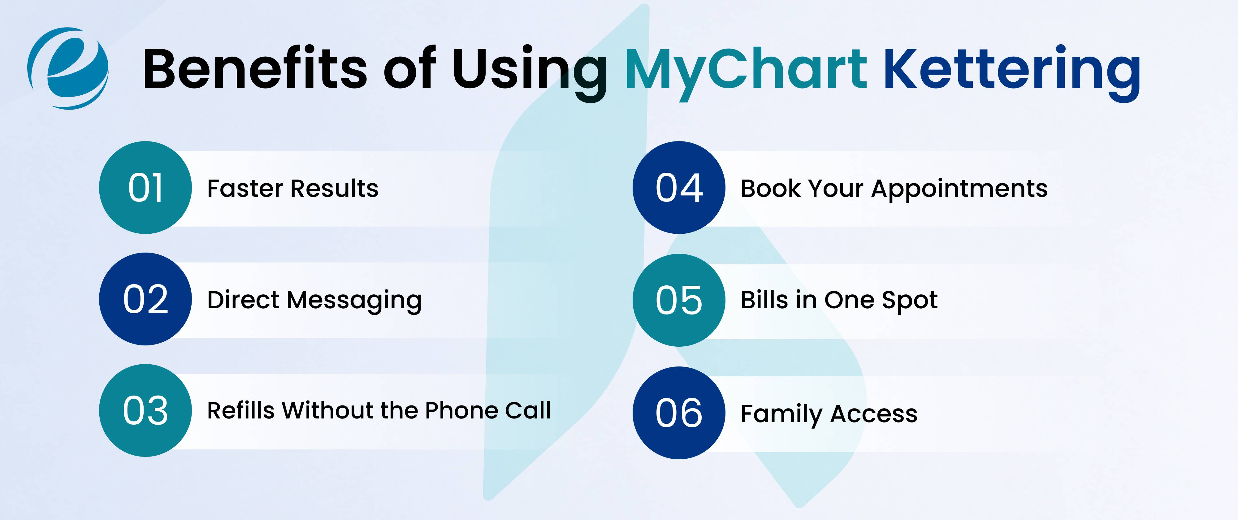 MyChart Kettering