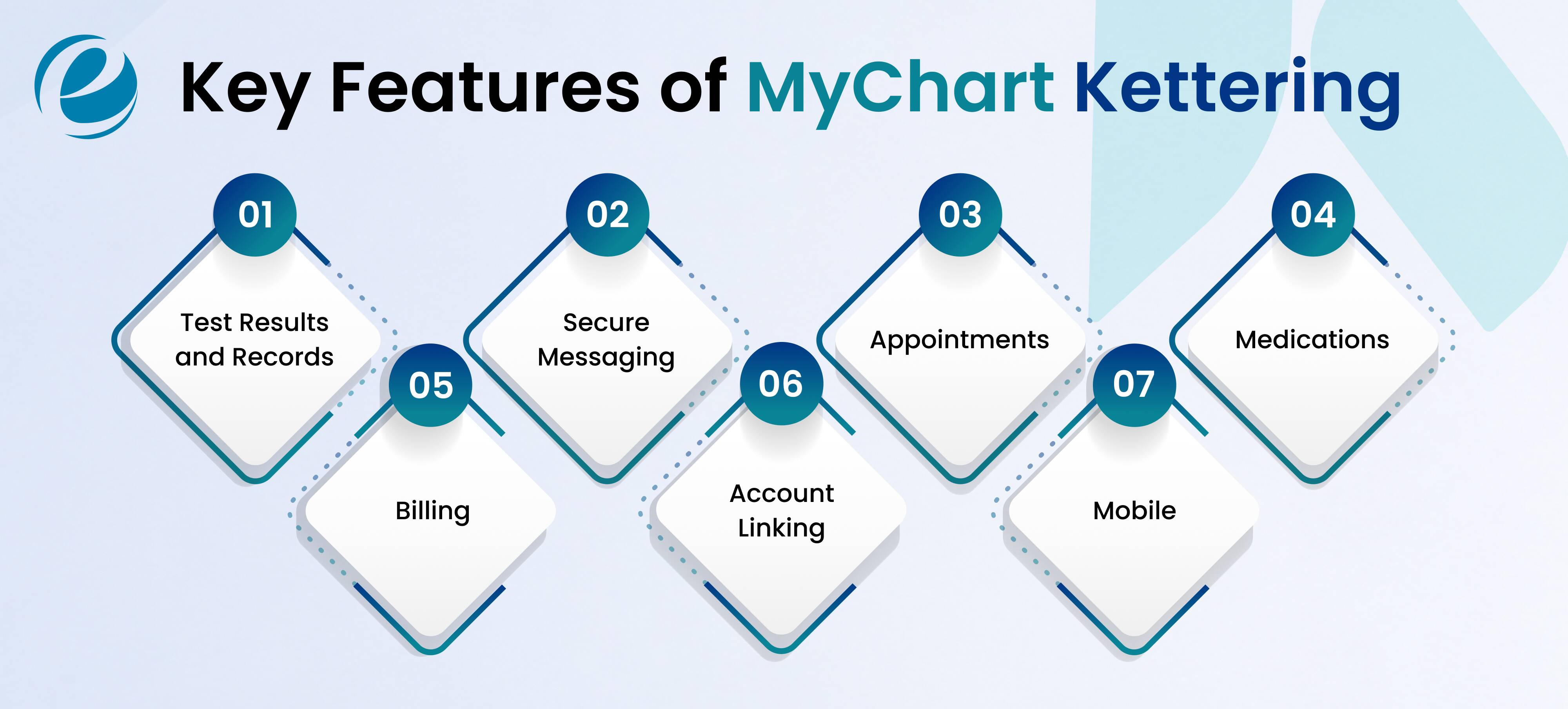 MyChart Kettering