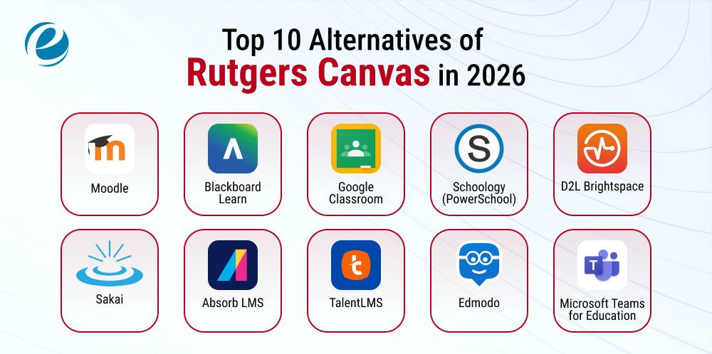 Rutgers Canvas