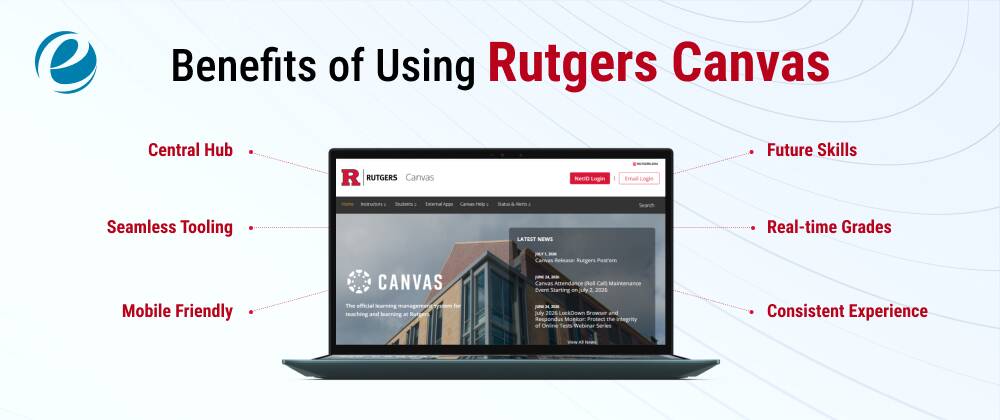 Rutgers Canvas