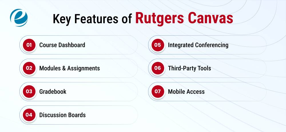 Rutgers Canvas