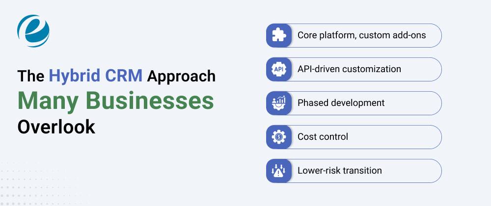 The Hybrid CRM Approach Many Businesses Overlook