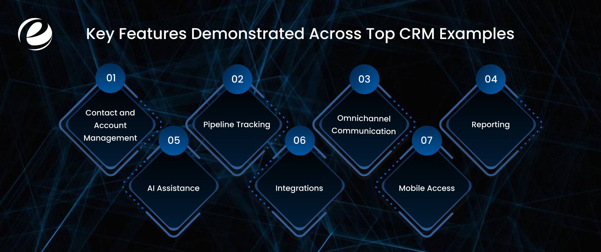 CRM Examples