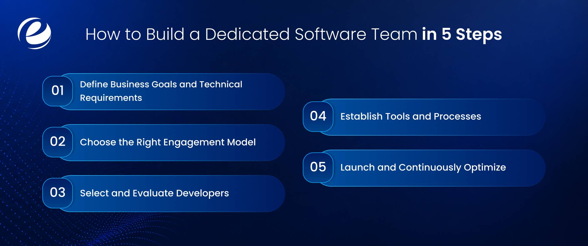 Dedicated Software Team