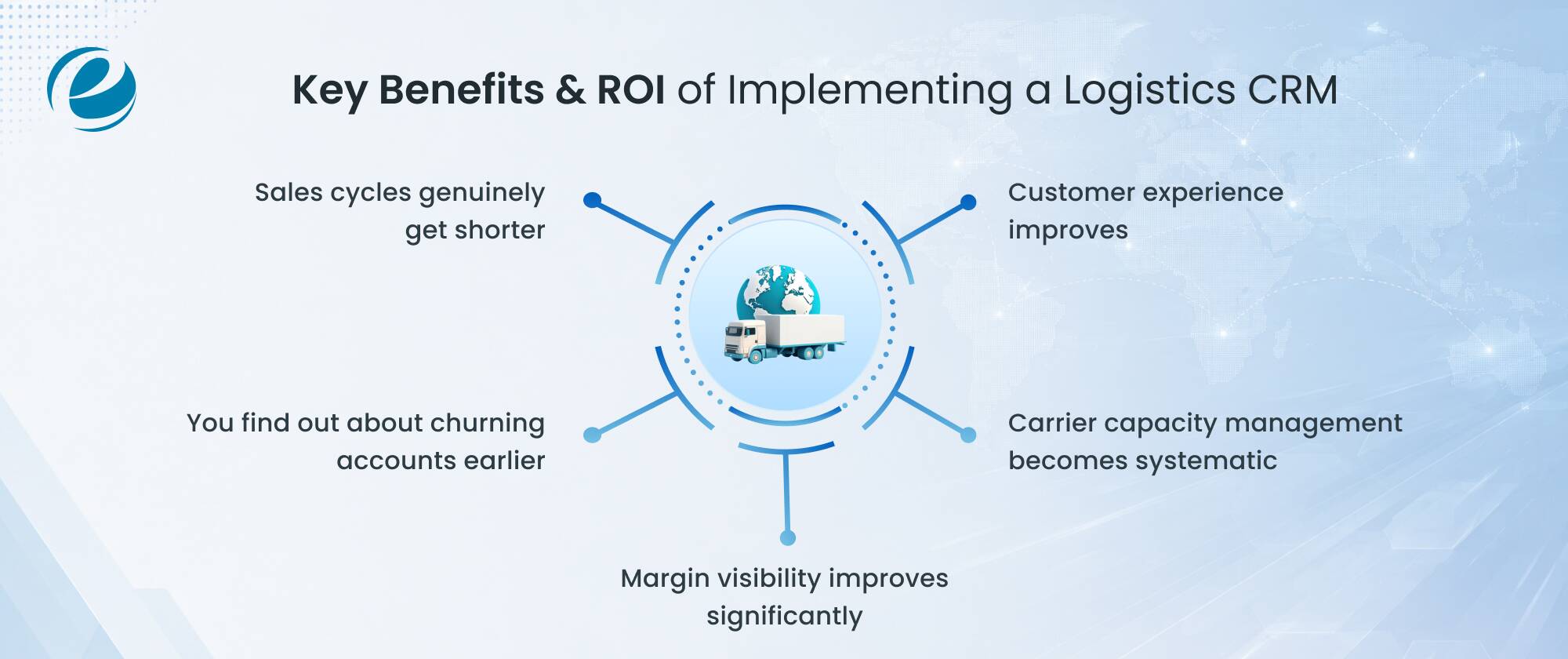 Key Benefits & ROI of Implementing a Logistics CRM