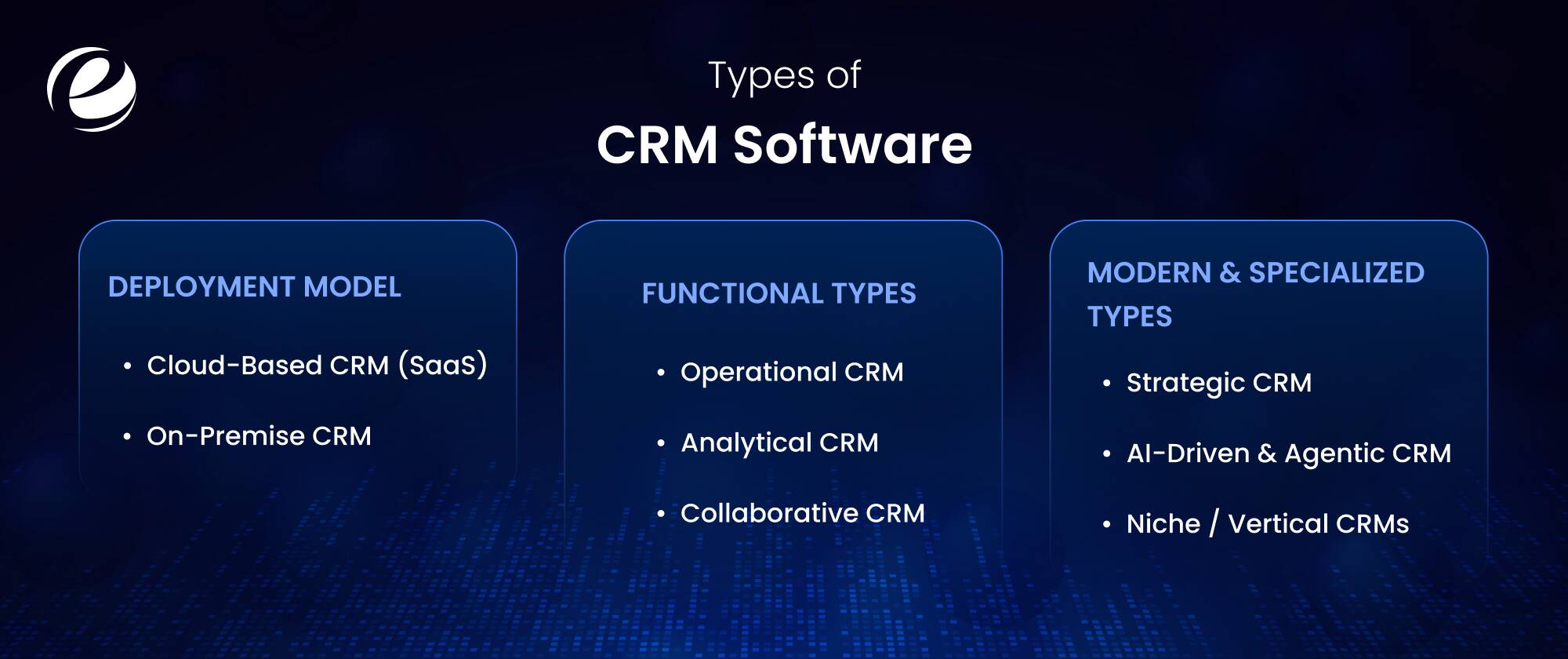 Types Of CRM Software