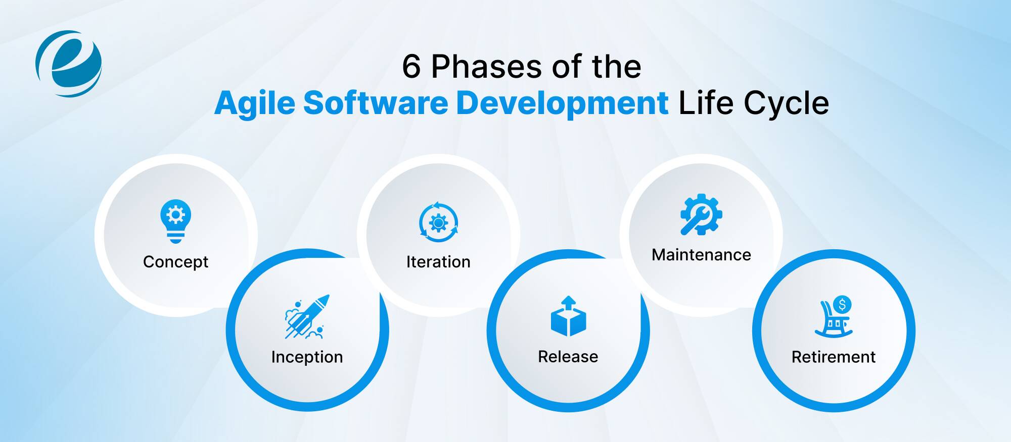 6 Phases of the Agile Software Development Life Cycle