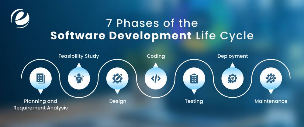 7 Phases of the Software Development Life Cycle