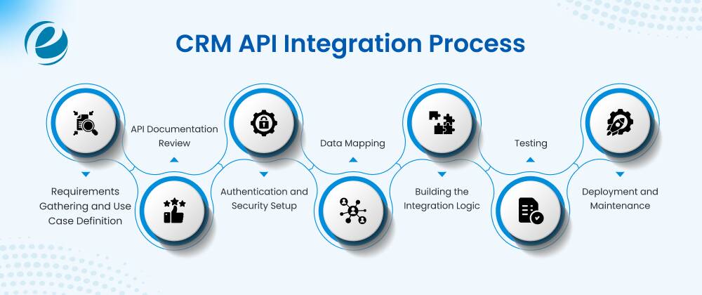 CRM API Integration Process