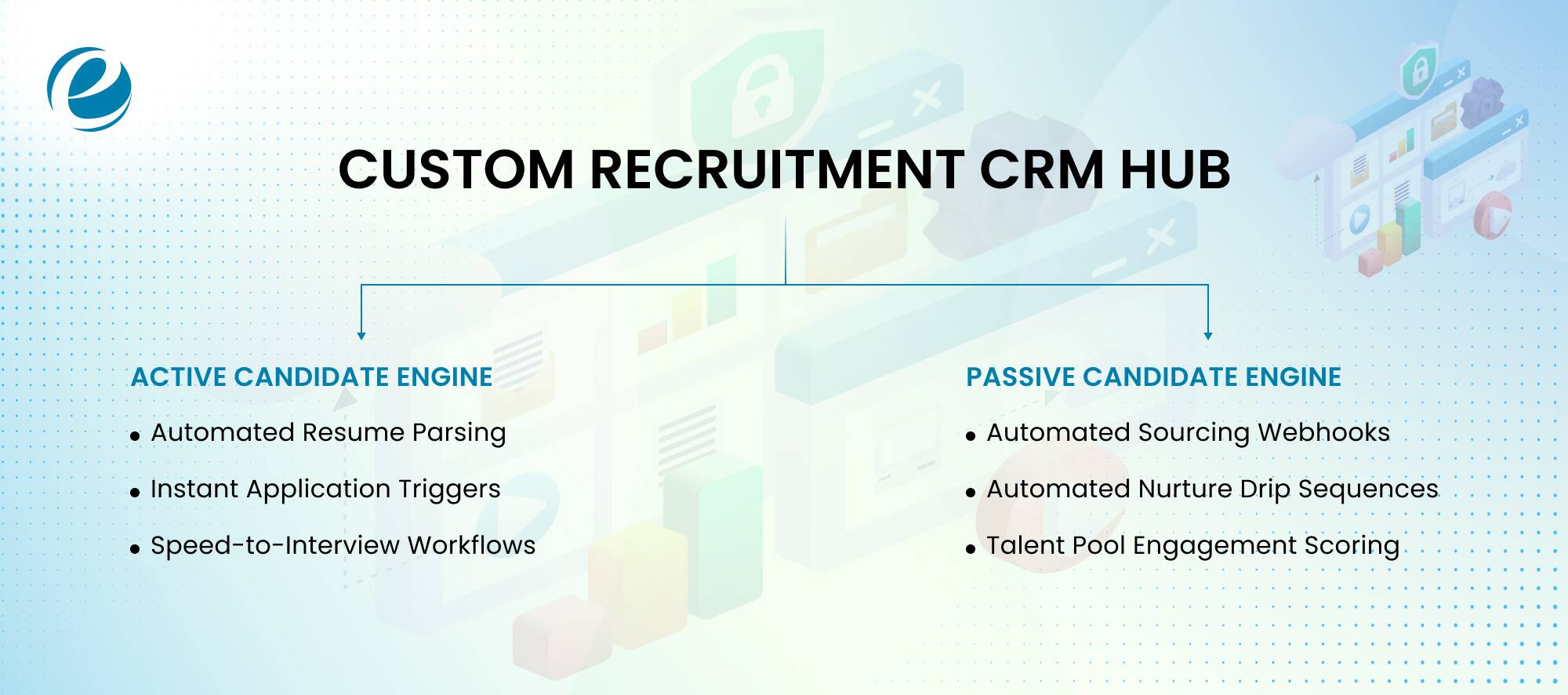 CUSTOM RECRUITMENT CRM HUB