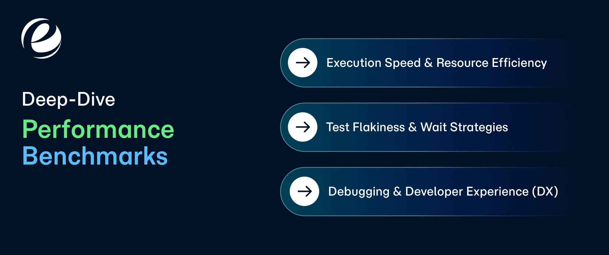 Deep-Dive Performance Benchmarks