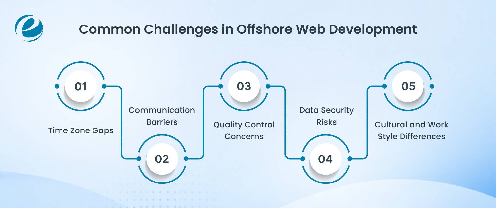 Common Challenges in Offshore Web Development