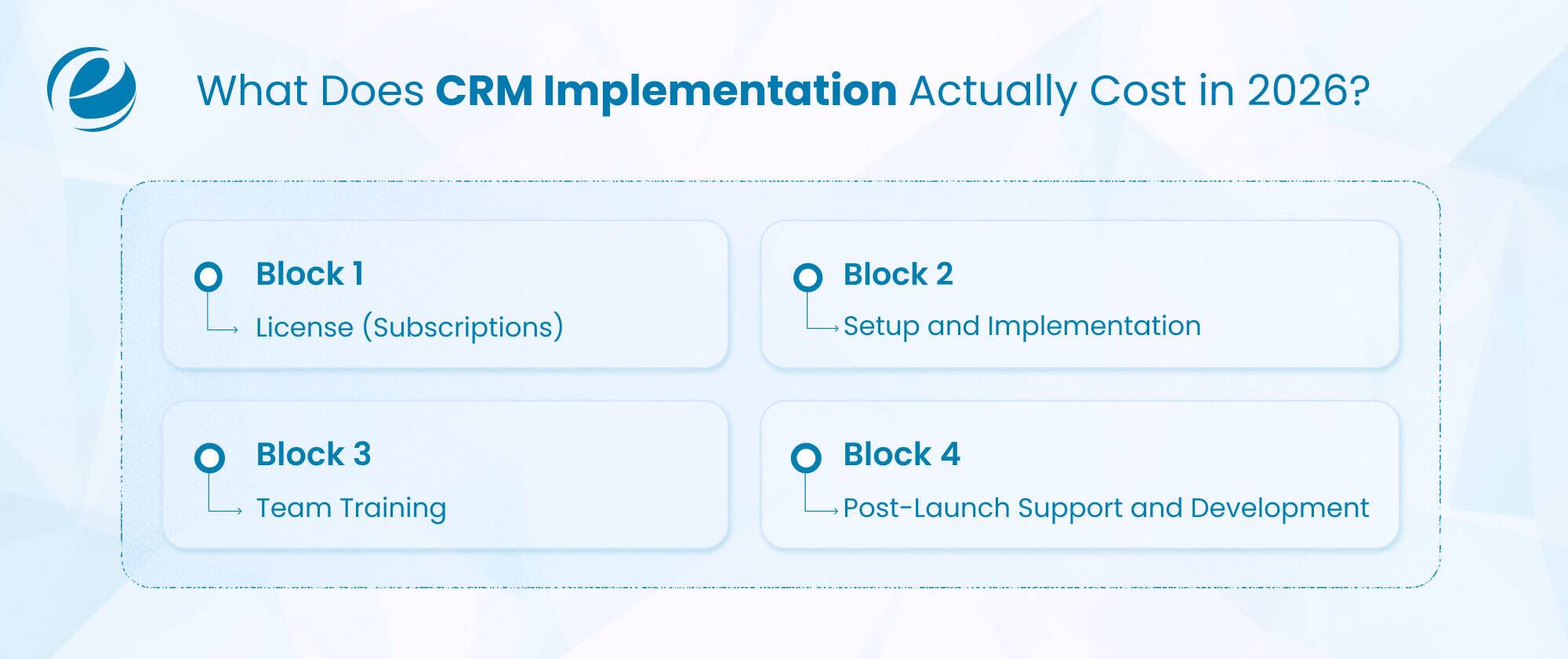 CRM Implementation Cost Breakdown