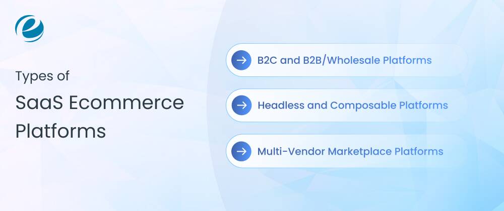 Types of SaaS Ecommerce Platforms