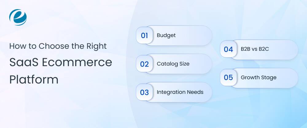 How to Choose the Right SaaS Ecommerce Platform