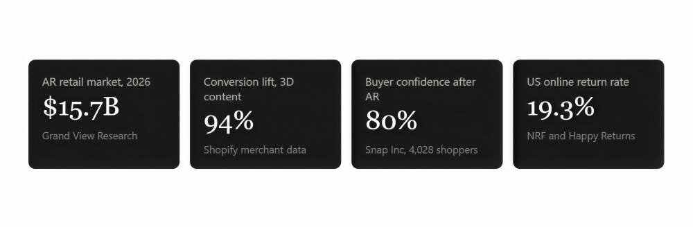  AR in Retail