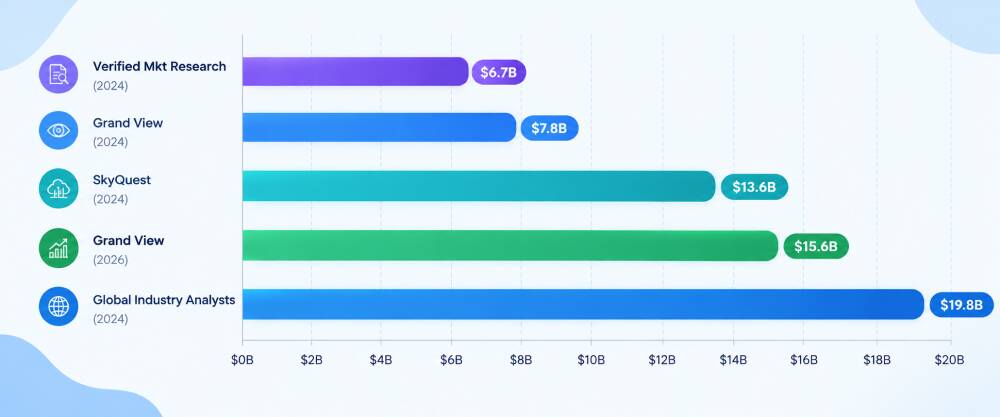  AR in Retail: Market Growth and Key Statistics