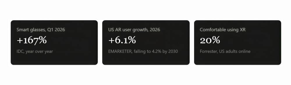  AR in Retail: Market Growth and Key Statistics