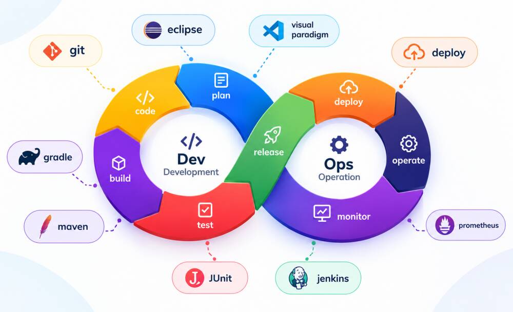 DevOps