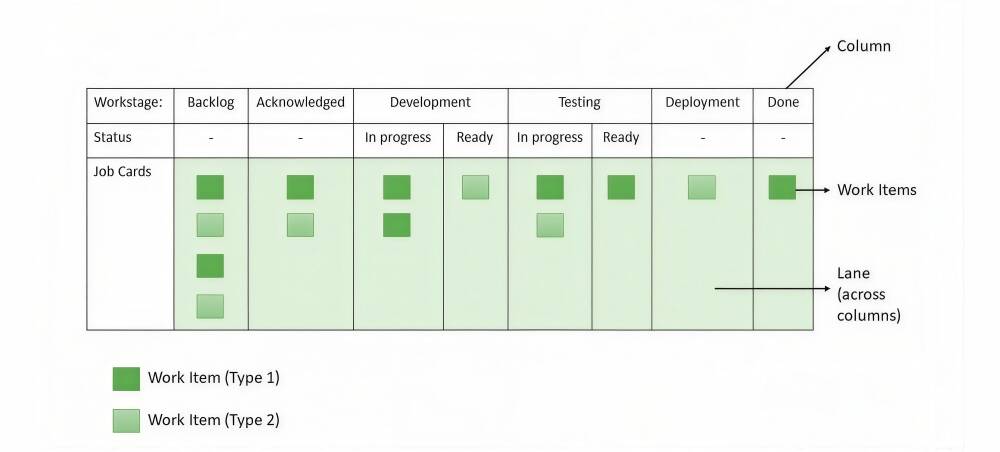 Kanban