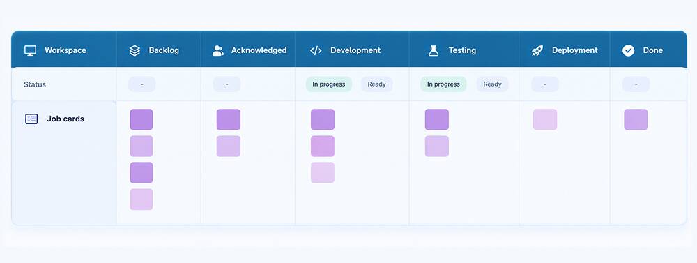 Types of Agile Methodologies and Frameworks  
