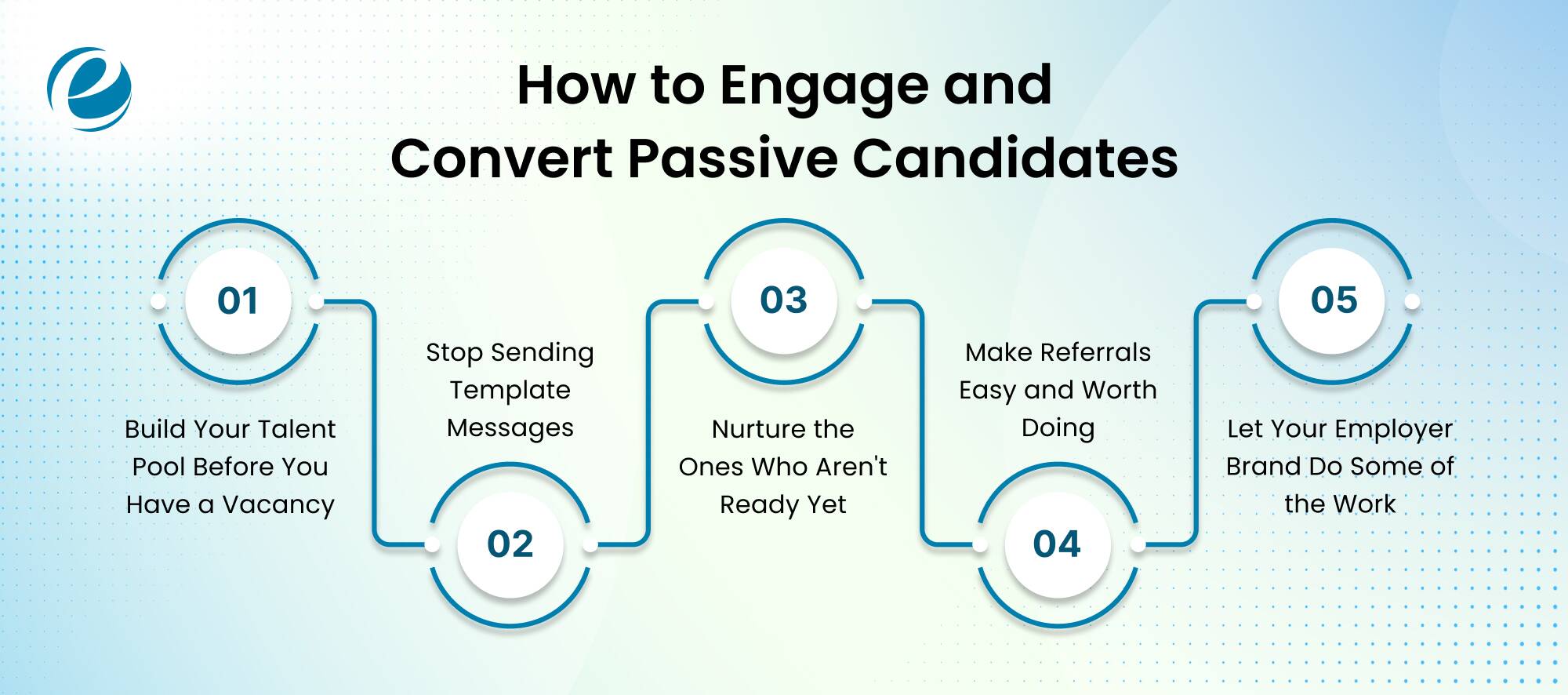 How to Engage and Convert Passive Candidates