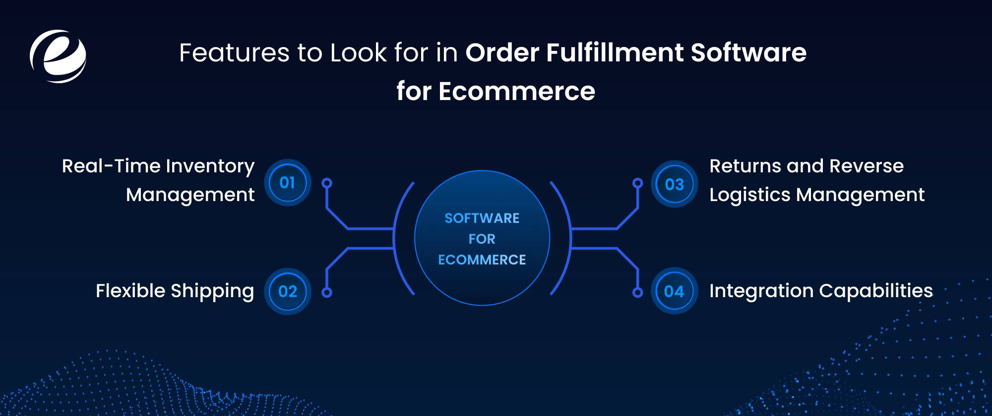 Features to Look for in Order Fulfillment Software