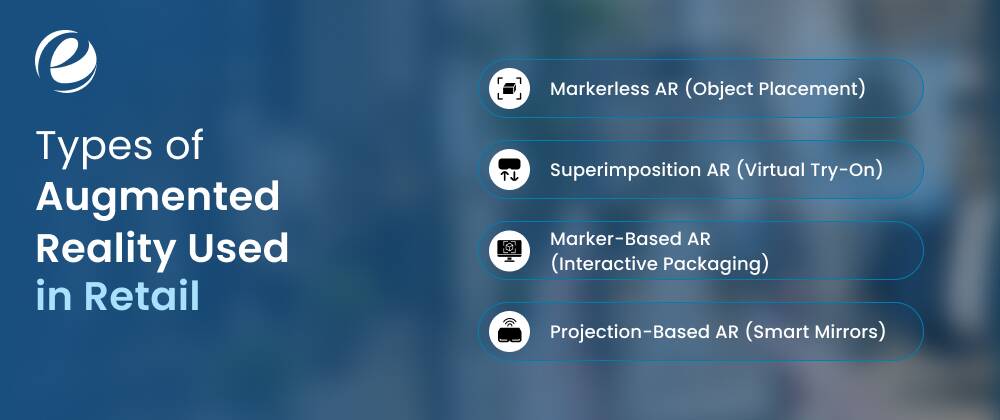 Types of Augmented Reality Used in Retail