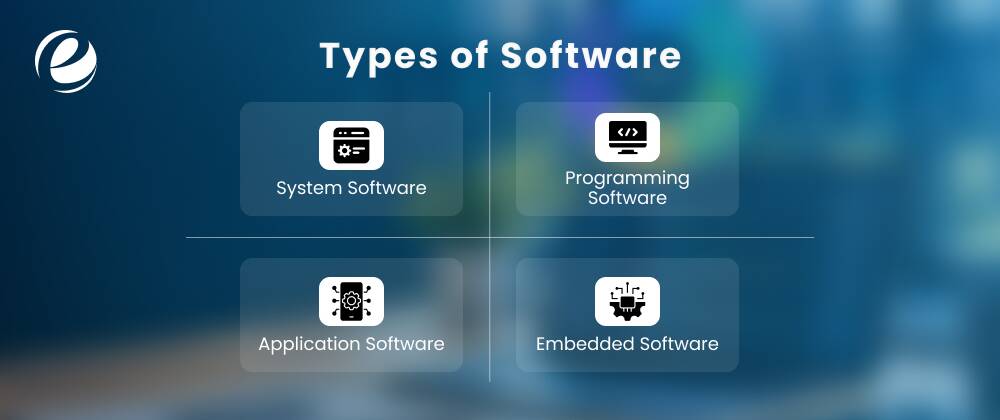 Types of Software
