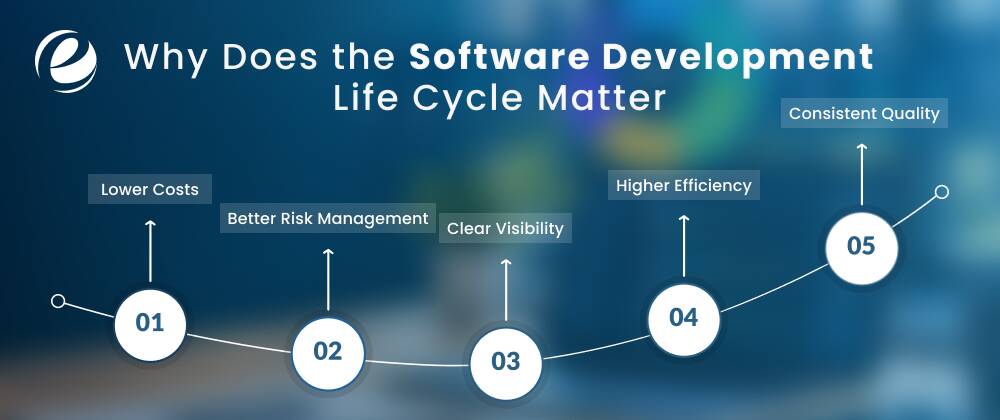 Why Does the Software Development Life Cycle Matter