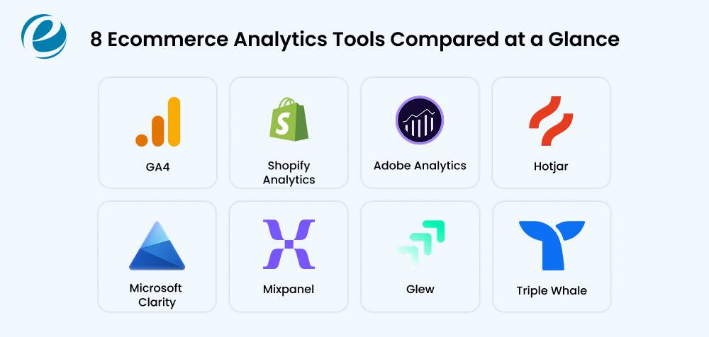 8 Ecommerce Analytics Tools Compared at a Glance