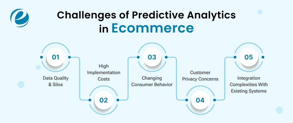 Challenges of Predictive Analytics in Ecommerce