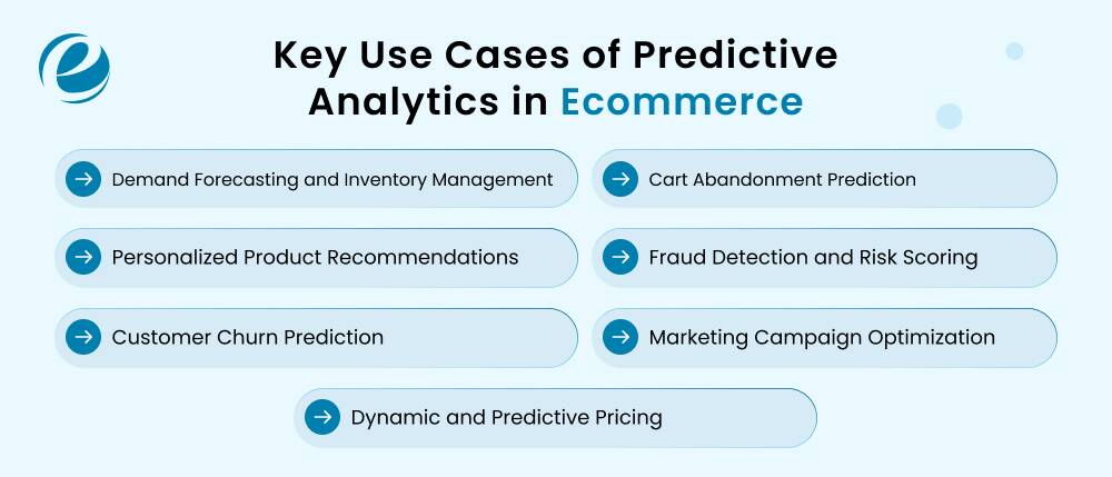 Key Use Cases of Predictive Analytics in Ecommerce