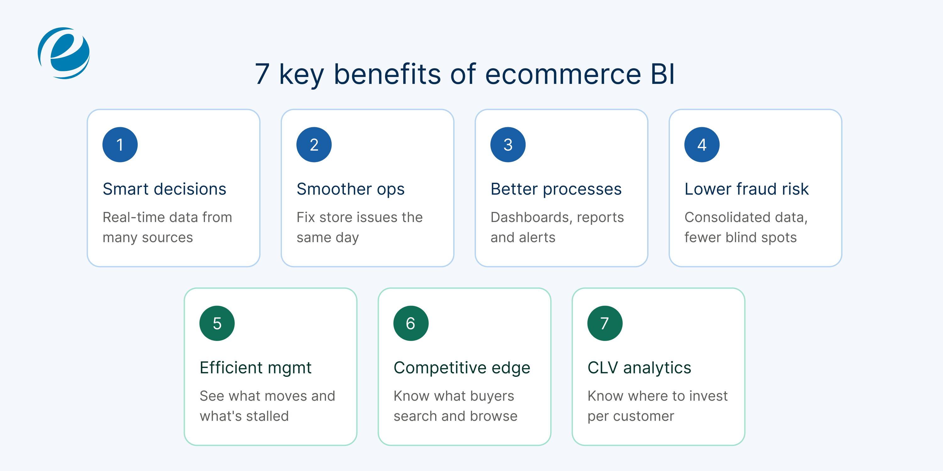 Benefits of ecommerce BI