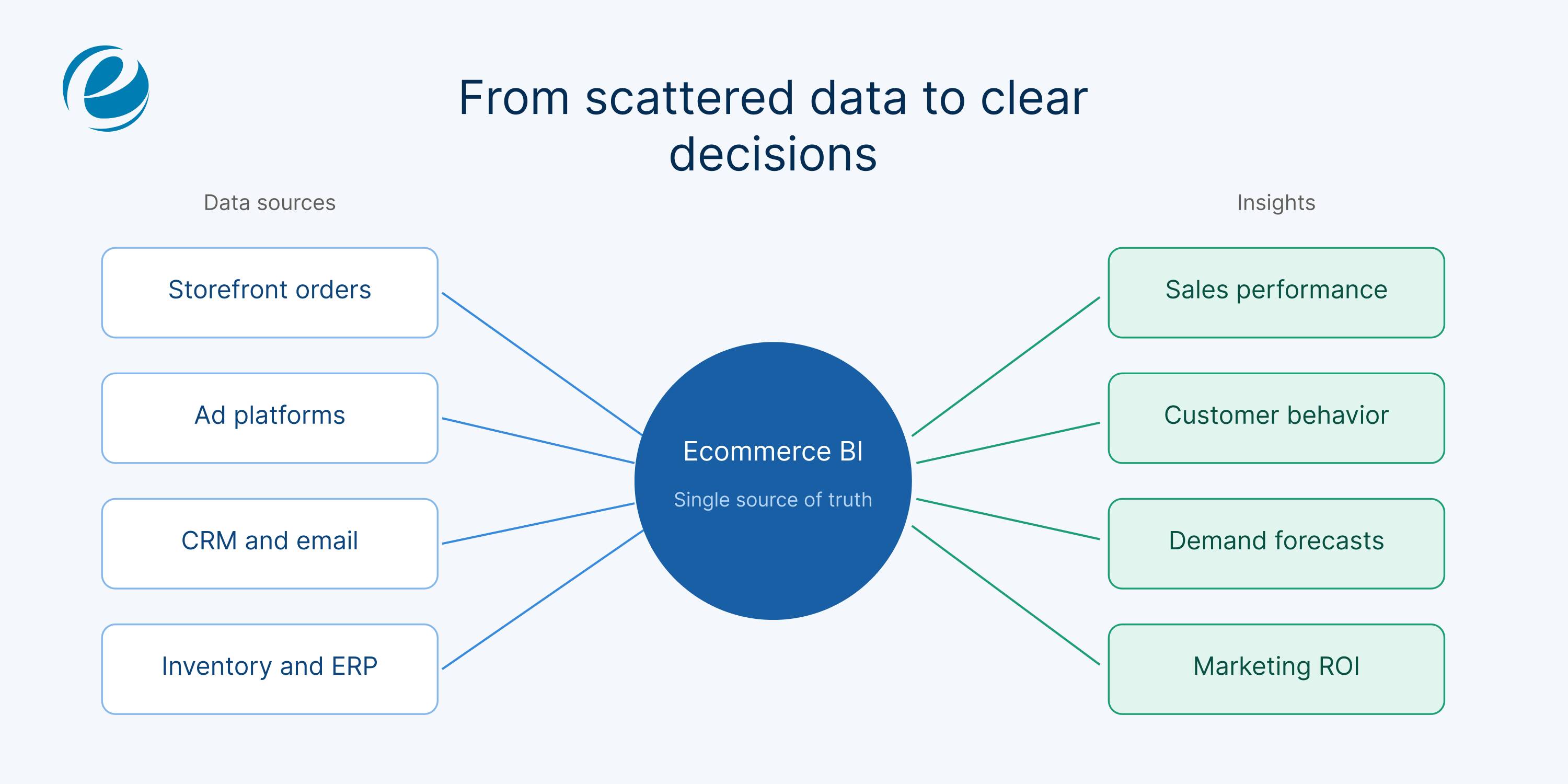 ecommerce BI