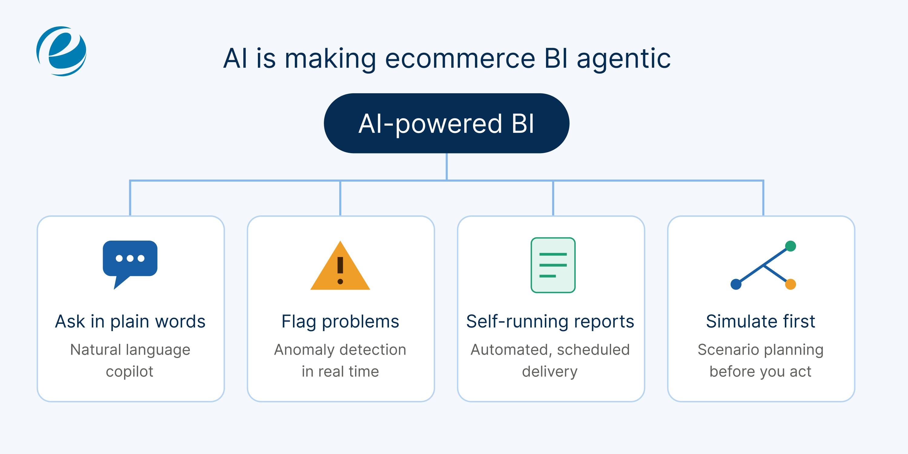 ecommerce business intelligence
