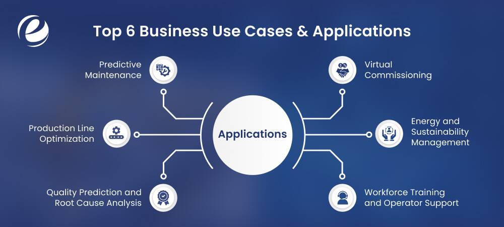 Top 6 Business Use Cases & Applications
