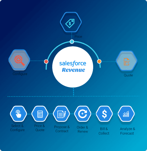 Salesforce