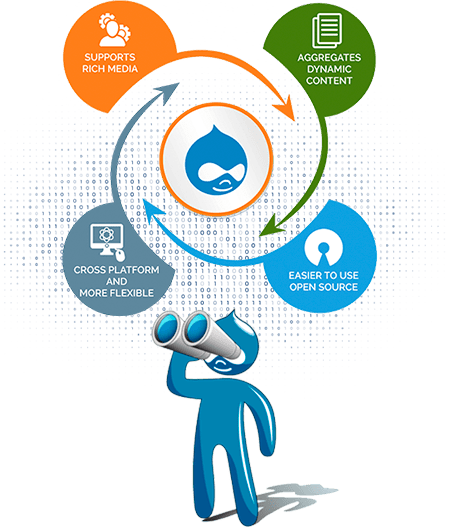 drupal