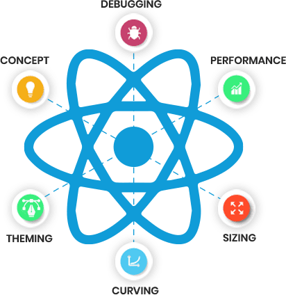 reactjs