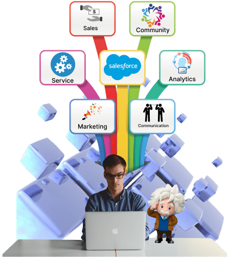 salesforce-community