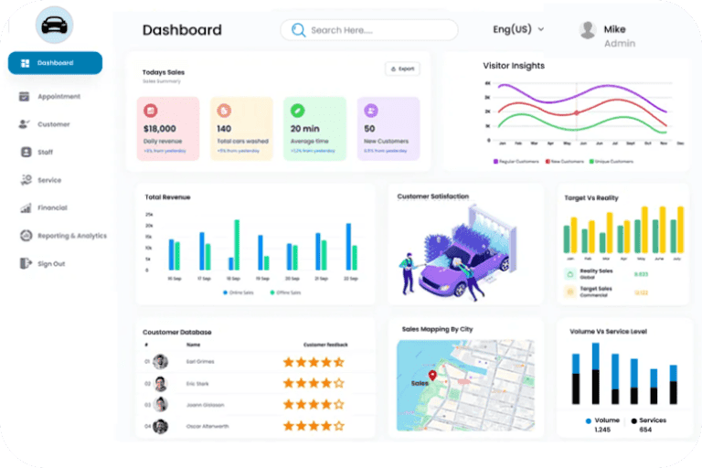 Analytics-panel
