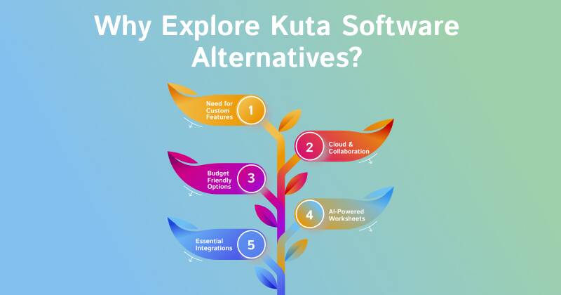 Factor to consider for kuta software