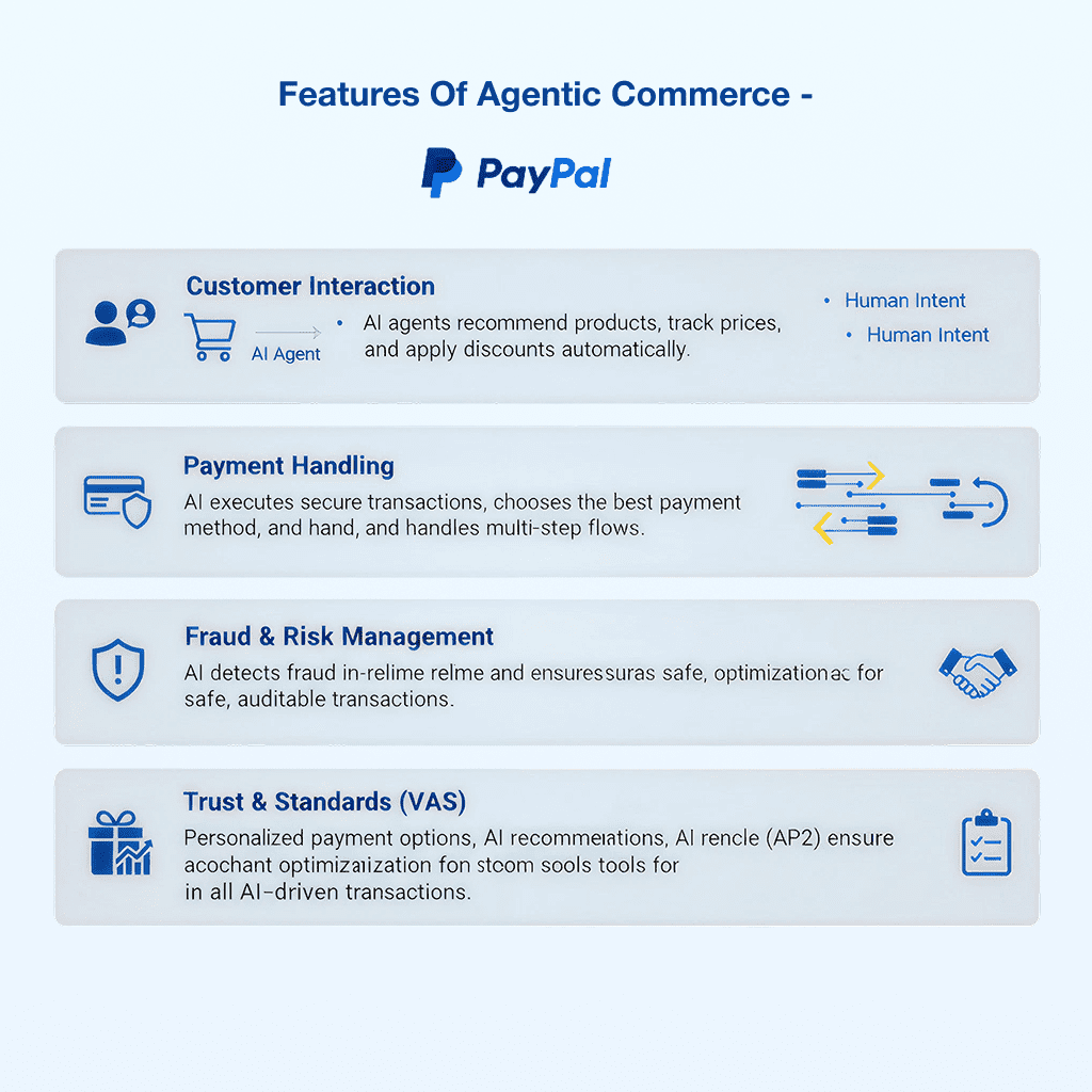 feature of agentic commerce paypal