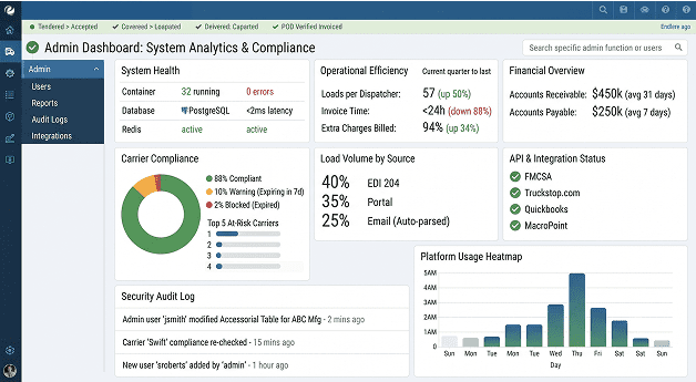 Transportation Management Software Development-2