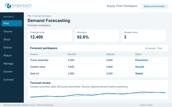 Demand Forecasting